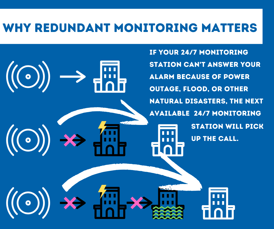 Security System Monitoring Little Rock